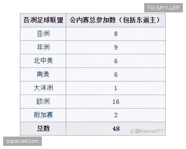 2026世界杯48队12小组赛制怎么划分，小组前两名如何晋级