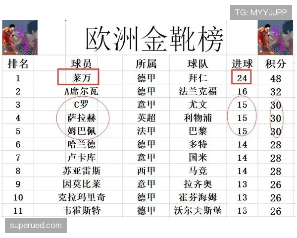 姆巴佩与萨拉赫的进攻效率差异源于哪些关键因素