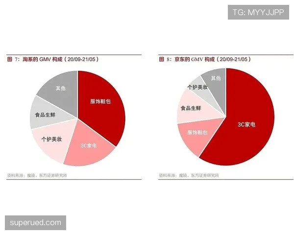 维尔茨与德布劳内：进攻组织逻辑与创造力实现路径的差异解析